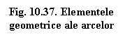 Text Box: Fig. 10.37. Elementele geometrice ale arcelor


